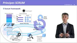 Découvrez SCRUM® en 10 minutes [upl. by Ahsirk565]