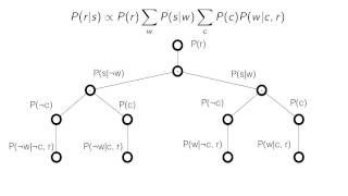 Bayesian Networks [upl. by Artened]