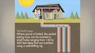 How Geothermal Heat Pumps Are Installed [upl. by Percival]