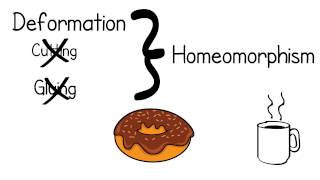 Introduction to Topology Made Easy [upl. by Enalb]