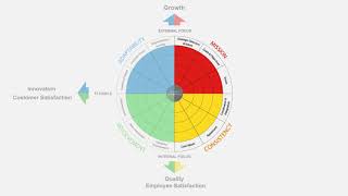 Creating a high performance organisational culture [upl. by Josselyn]