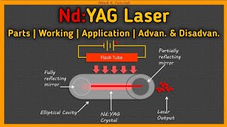 NdYAG Laser Construction And Working [upl. by Nnaarat410]