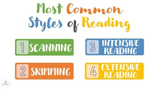 TYPES OF READING  Scanning Skimming Intensive Extensive  Reading Comprehension  ELC [upl. by Eannej]