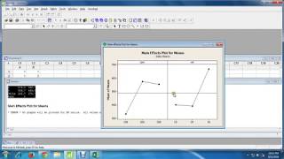 Taguchi MethodMinitabDOEProcess Parameters Optimization [upl. by Montano]