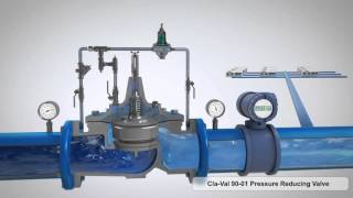 ClaVal 9001 Pressure Reducing Valve 3D Animation [upl. by Regina]