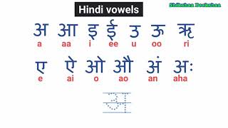 Learn to read and write hindi vowels  New Video [upl. by Shushan]