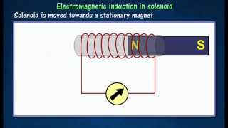 33 Electromagnetic induction in solenoid [upl. by Akihsan]