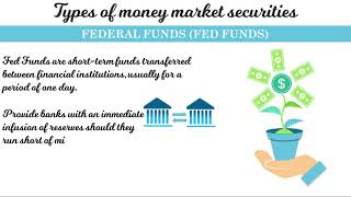 Money Markets Overview and Types [upl. by Dnomaj]