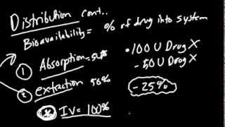 Pharmacokinetics Made Simple [upl. by Tirma]