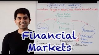 Financial Markets [upl. by Jaquelin56]