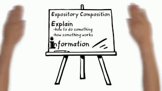 Expository Writing Writing to Explain [upl. by Gnim]