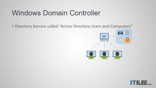 What is a Windows Domain Controller [upl. by Willner122]