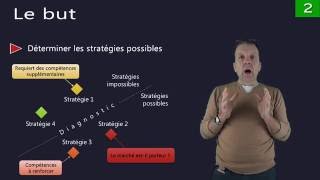 La stratégie 31  Introduction au diagnostic stratégique [upl. by Ericksen]