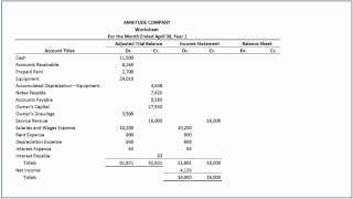 How to Complete the Worksheet with Accounting Principles [upl. by Annait]