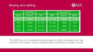 What is the sharemarket ASX Tutorial [upl. by Enihpesoj960]