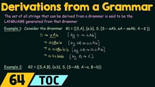 Derivations from a Grammar [upl. by Nylarahs699]