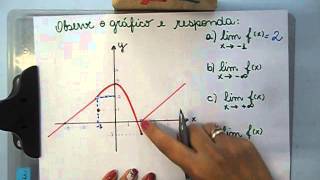 Limites de fonctions  Cas difficiles [upl. by December]