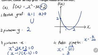 Bab 1 Matematik Tingkatan 4 part 4 Lakaran Graf Fungsi Kuadratik [upl. by Enillebyam]