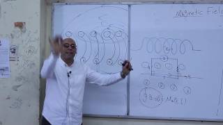 Magnetic field due to solenoid amp toriod [upl. by Nirre]