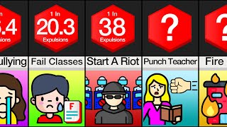 Comparison Reasons for Being Expelled [upl. by Latnahc]