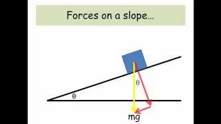 forces on a slope  A level Physics [upl. by Yeleen]