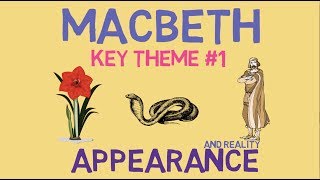 Appearance and Reality in Macbeth Key Quotes amp Analysis [upl. by Aniela]