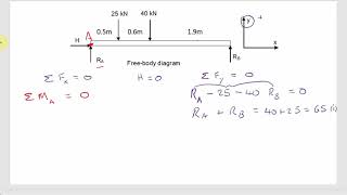 How to Calculate Reaction Forces on a Simply Supported Beam [upl. by Georgetta842]