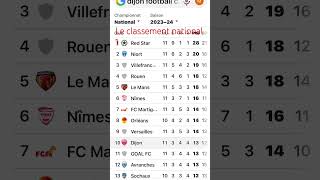 Le classement de national 1 [upl. by Ilatfan]