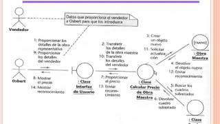 Diagrama de Colaboración [upl. by Aliekahs]