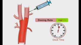 Bioavailability And Intravenous Versus Oral Administration [upl. by Ettelrahc]