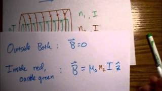 Griffiths Electrodynamics Problem 516 Magnetic Field of Two Coaxial Solenoids [upl. by Ardnuaed]