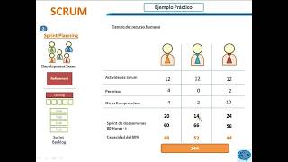 2 Scrum Ejemplo Practico de la Planeacion del Sprint [upl. by Aicirtac]