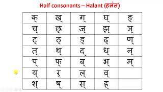 Introduction to Hindi Alphabets  Lesson 3  Half Consonants [upl. by Edita]