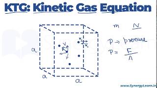 Kinetic Gas Equation Derivation  CBSE Board [upl. by Devehcoy]