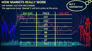 How Markets REALLY Work  Depth of Market DOM [upl. by Ciredec167]