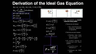 Kinetic Molecular Theory amp Ideal Gas Law Derivation [upl. by Burnham274]