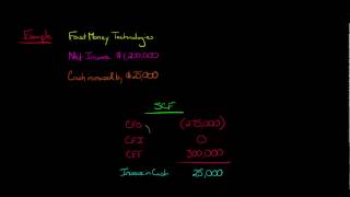 Purpose of the Statement of Cash Flows [upl. by Aric]