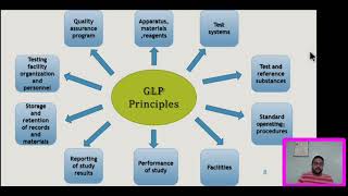 Good Laboratory Practices GLP [upl. by Nylak]