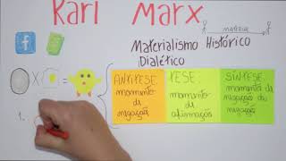 Karl Marx  Materialismo Histórico Dialético [upl. by Nylirek]