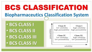 BCS CLASSIFICATION  BIOPHARMACEUTICS CLASSIFICATION SYSTEM BCS CLASS1 CLASS2 CLASS3 CLASS 4 [upl. by Allicerp]