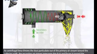 How Do Horizontal Dust Collectors Work [upl. by Eelyac]