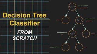 Decision Tree Classification in Python from scratch [upl. by Enrahs]