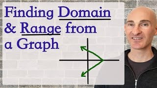 Domain and Range  How to Find Given a Graph [upl. by Adnohsar]