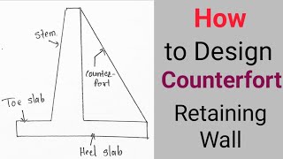 Design of Counterfort Retaining Wall Part1 [upl. by Notlit471]