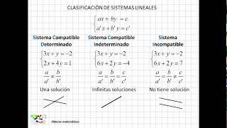 14 Clasificación de sistemas lineales [upl. by Ycniuqal739]