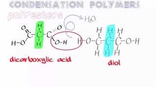 Organic Condensation Polymers 1 Polyesters [upl. by Bostow194]