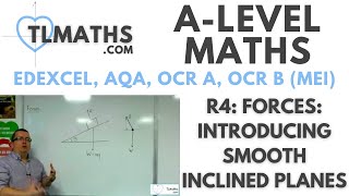 ALevel Maths R412 Forces Introducing Smooth Inclined Planes [upl. by Tommy471]