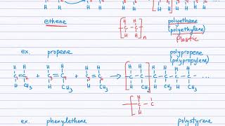 Addition and Condensation Polymers [upl. by Korff]