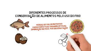 Conservação de Alimentos  Uso de Frio [upl. by Tingey599]