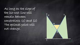 Range of Optimality LP [upl. by Else]